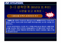 [조직론] 현대자동차 조직구조변화-13