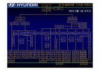 [조직론] 현대자동차 조직구조변화-16