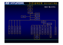 [조직론] 현대자동차 조직구조변화-19