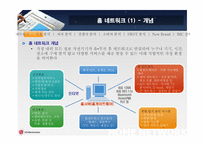 LG전자의 홈네트워크전략-1