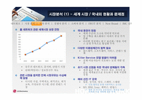 LG전자의 홈네트워크전략-4