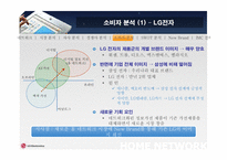 LG전자의 홈네트워크전략-9