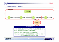 [경영정보시스템] 레인콤의 MIS 수준평가 -MP3플레이어와 Digital Convergence-9