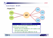 [경영정보시스템] 레인콤의 MIS 수준평가 -MP3플레이어와 Digital Convergence-10