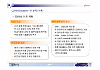 [경영정보시스템] 레인콤의 MIS 수준평가 -MP3플레이어와 Digital Convergence-19