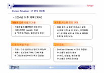 [경영정보시스템] 레인콤의 MIS 수준평가 -MP3플레이어와 Digital Convergence-20