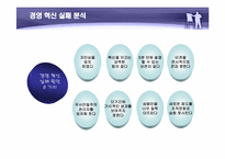 [경영학] 기업이 원하는 변화의 리더 [존 코터] 책분석-3