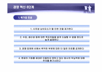 [경영학] 기업이 원하는 변화의 리더 [존 코터] 책분석-6