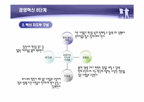 [경영학] 기업이 원하는 변화의 리더 [존 코터] 책분석-7