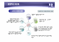 [경영학] 기업이 원하는 변화의 리더 [존 코터] 책분석-9