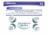 [경영학] 기업이 원하는 변화의 리더 [존 코터] 책분석-10