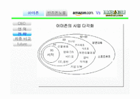 [기업경영] 아마존 & 반즈앤노블 경영비교-10