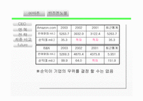 [기업경영] 아마존 & 반즈앤노블 경영비교-17