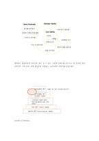 [아파트분석] 주거공간 웰빙 `래미안` 브랜드분석-15