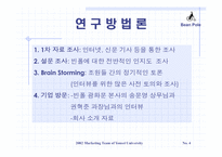 [마케팅] 빈폴의 행복마케팅-4