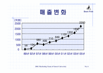 [마케팅] 빈폴의 행복마케팅-6