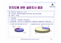 [마케팅] 빈폴의 행복마케팅-7