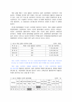 [회계학] 디지털대성의 경쟁력 및 경영전략-4