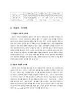[회계학] 디지털대성의 경쟁력 및 경영전략-6