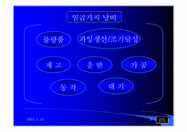 [생산관리] JIT(적시생산시스템)에 대하여-6