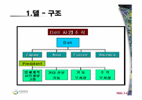 [가상조직론] DELL 사례-4