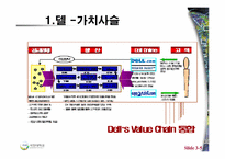 [가상조직론] DELL 사례-5