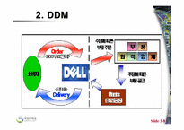 [가상조직론] DELL 사례-8