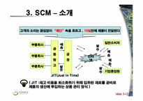 [가상조직론] DELL 사례-12