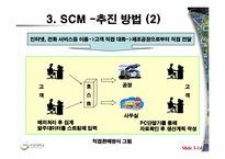 [가상조직론] DELL 사례-14