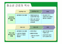 [고용관계] 미성년근로자의 근로실태와 문제해결방안-4