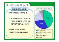 [고용관계] 미성년근로자의 근로실태와 문제해결방안-6