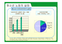 [고용관계] 미성년근로자의 근로실태와 문제해결방안-7