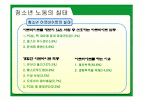 [고용관계] 미성년근로자의 근로실태와 문제해결방안-8