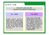 [고용관계] 미성년근로자의 근로실태와 문제해결방안-19