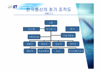 [조직론] KT 의 변화과정과 현재-5