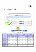 현대백화점 경영전략-3