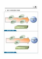 현대백화점 경영전략-4