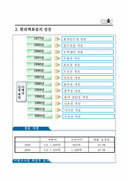 현대백화점 경영전략-5
