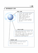 현대백화점 경영전략-7