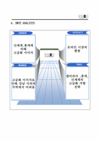 현대백화점 경영전략-8