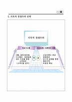 현대백화점 경영전략-13