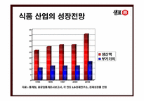 [마케팅전략] 샘표 브랜드전략-8