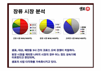 [마케팅전략] 샘표 브랜드전략-9