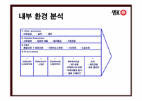 [마케팅전략] 샘표 브랜드전략-11