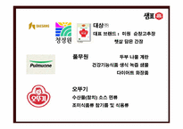 [마케팅전략] 샘표 브랜드전략-13