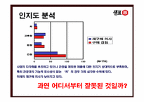 [마케팅전략] 샘표 브랜드전략-16