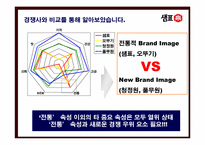 [마케팅전략] 샘표 브랜드전략-17