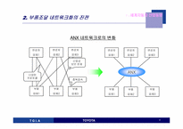 [가상조직론] 도요타 가상기업으로의 진화-4