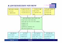 [가상조직론] 도요타 가상기업으로의 진화-12