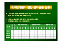 [인적자원관리] LG텔레콤 성과평가 및 보상-5